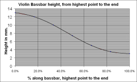Bassbar height icon