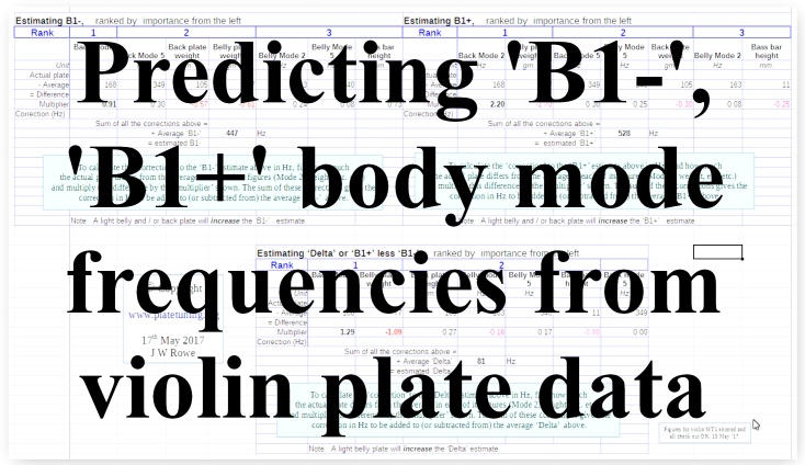 Estimated B1-, B1+ from plates, V1.2 smll