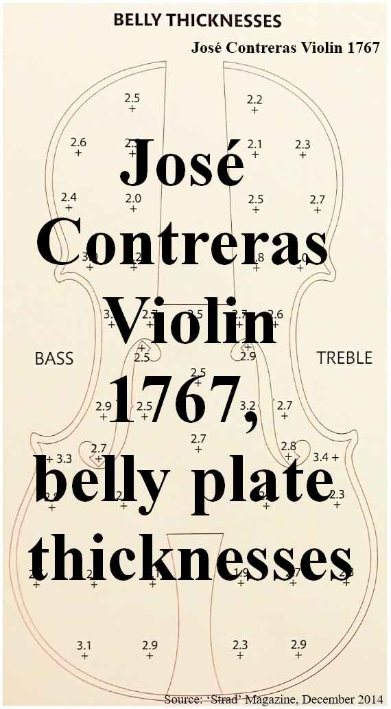 José Contreras Violin 1767, belly thicknesses smll